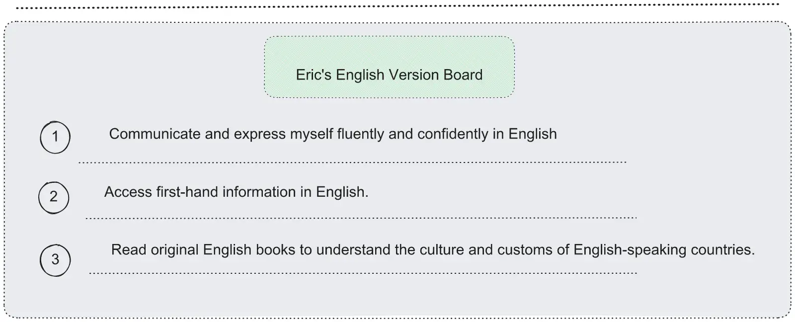 English Vision Board
