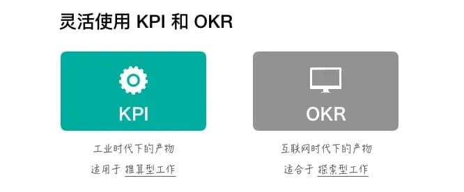 对比OKR和KPI