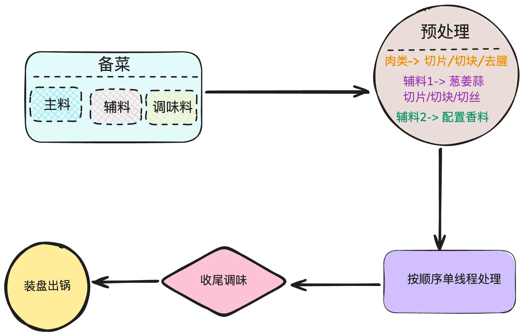 step image