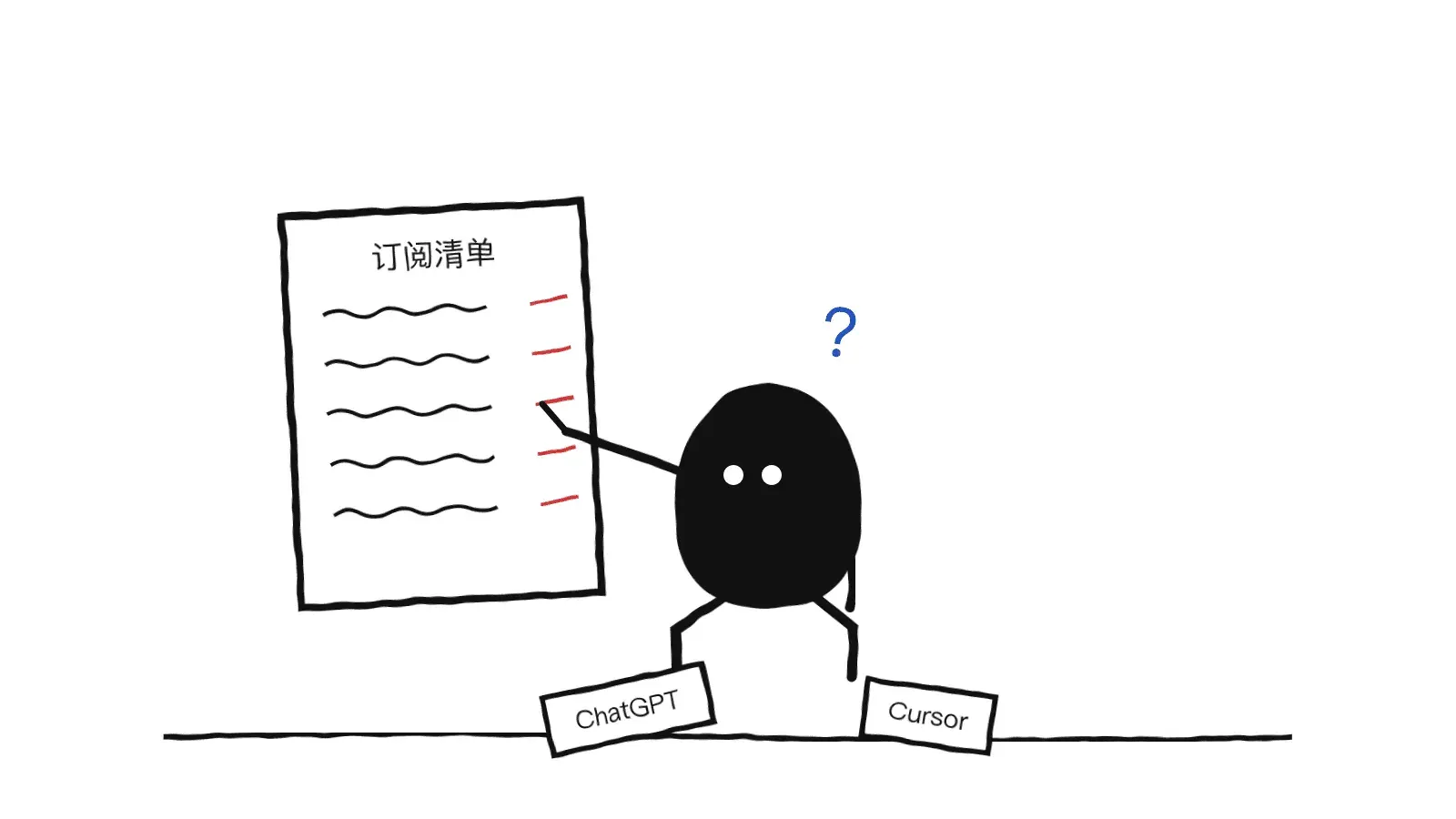 小黑对着订阅清单记账,脚边散落着 ChatGPT 和 Cursor 的订阅卡片